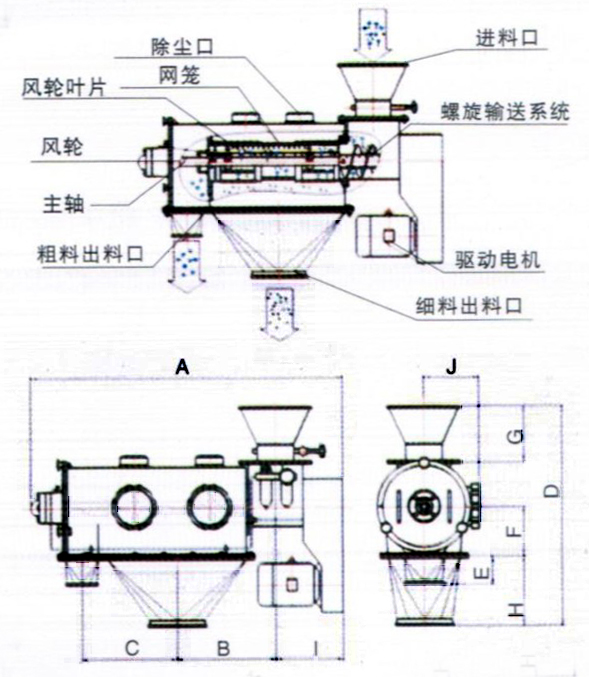 臥式氣流篩的結(jié)構(gòu)圖 臥式氣流篩的結(jié)構(gòu)圖