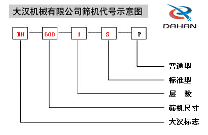 振動(dòng)篩示意圖 振動(dòng)篩示意圖