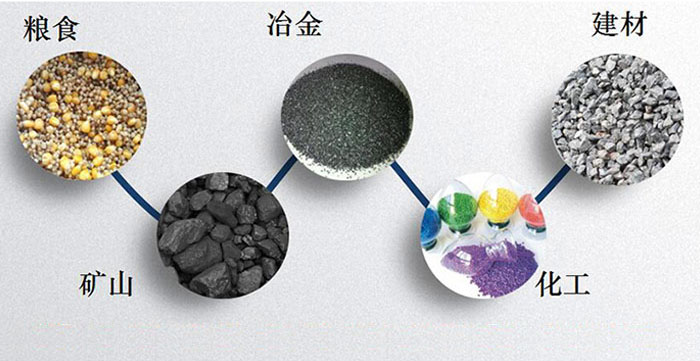 圓形振動(dòng)篩：糧食，建材，礦山等行業(yè)展示圖